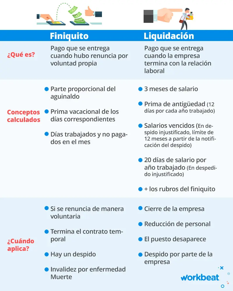 liquidación laboral