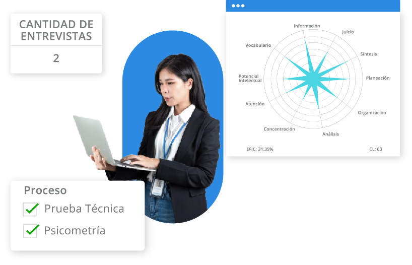 Rectángulo 211 Organización RH