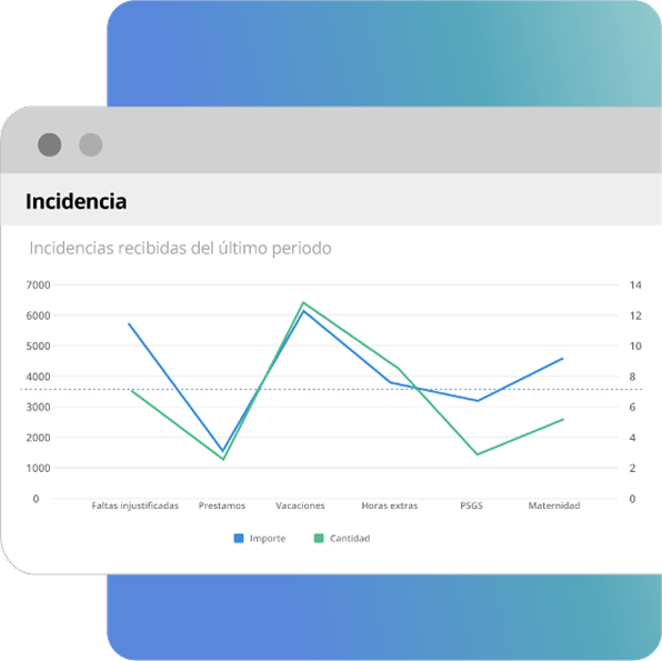 Gestión centralizada de incidencias