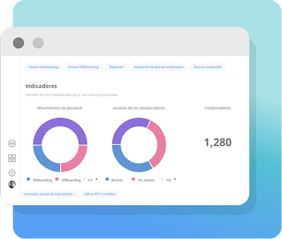 Kpis configurables