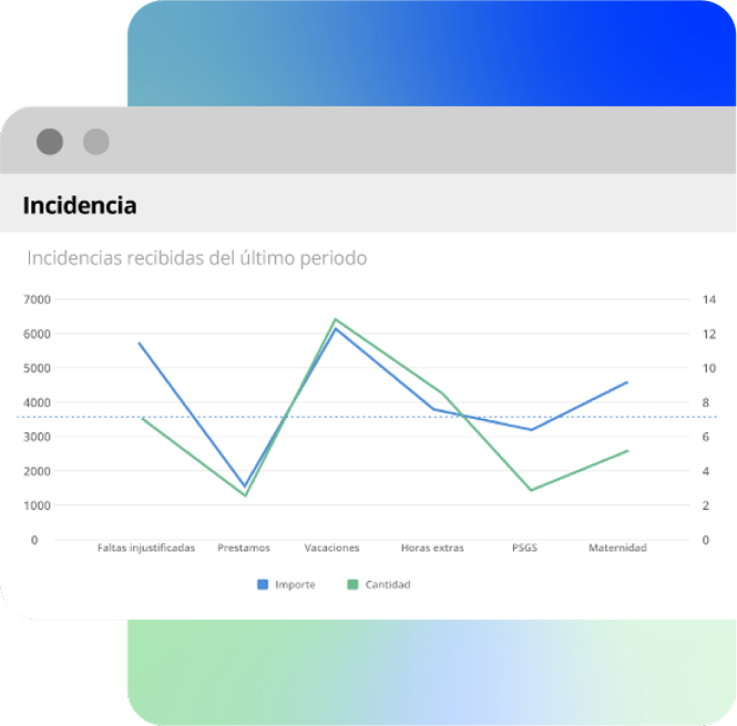 Gestión centralizada de incidencias
