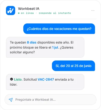 Automatiza la evaluación de desempeño