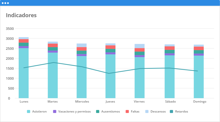 Indicadores asistencia