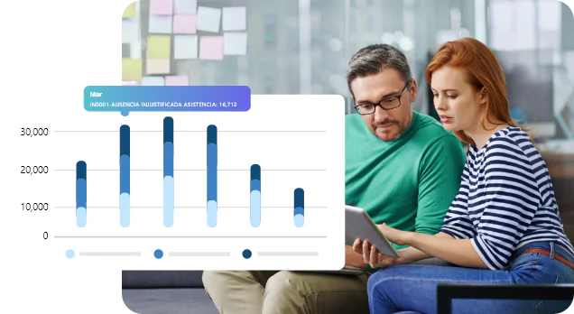 Central de Incidencias